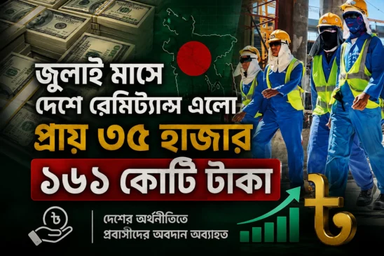 জুলাই মাসে দেশে রেমিট্যান্স এলো প্রায় ৩৫ হাজার ১৬১ কোটি টাকা